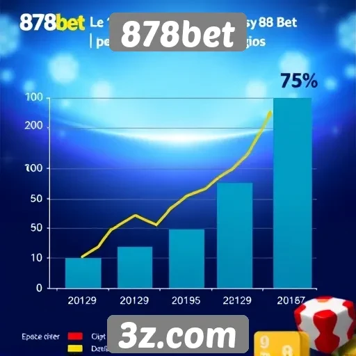 Estatísticas de crescimento do 878bet no mercado de jogos